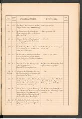 k.k. naturhistorisches Hofmuseum, Protokollbuch Intendanzakten 1887, Seite 41